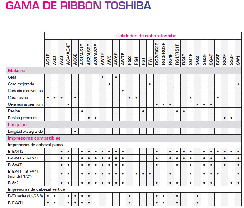 identifica-gama-ribbon-toshiba